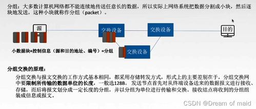物理層技術(shù)演進(jìn)與電子產(chǎn)品開(kāi)發(fā) 從理論到實(shí)踐的融合