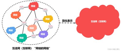 計(jì)算機(jī)網(wǎng)絡(luò) 電子產(chǎn)品技術(shù)開(kāi)發(fā)的核心基石與未來(lái)航向