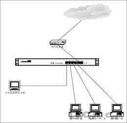 H3C ER3100路由器限制特定電腦上網(wǎng)的技術(shù)開(kāi)發(fā)指南